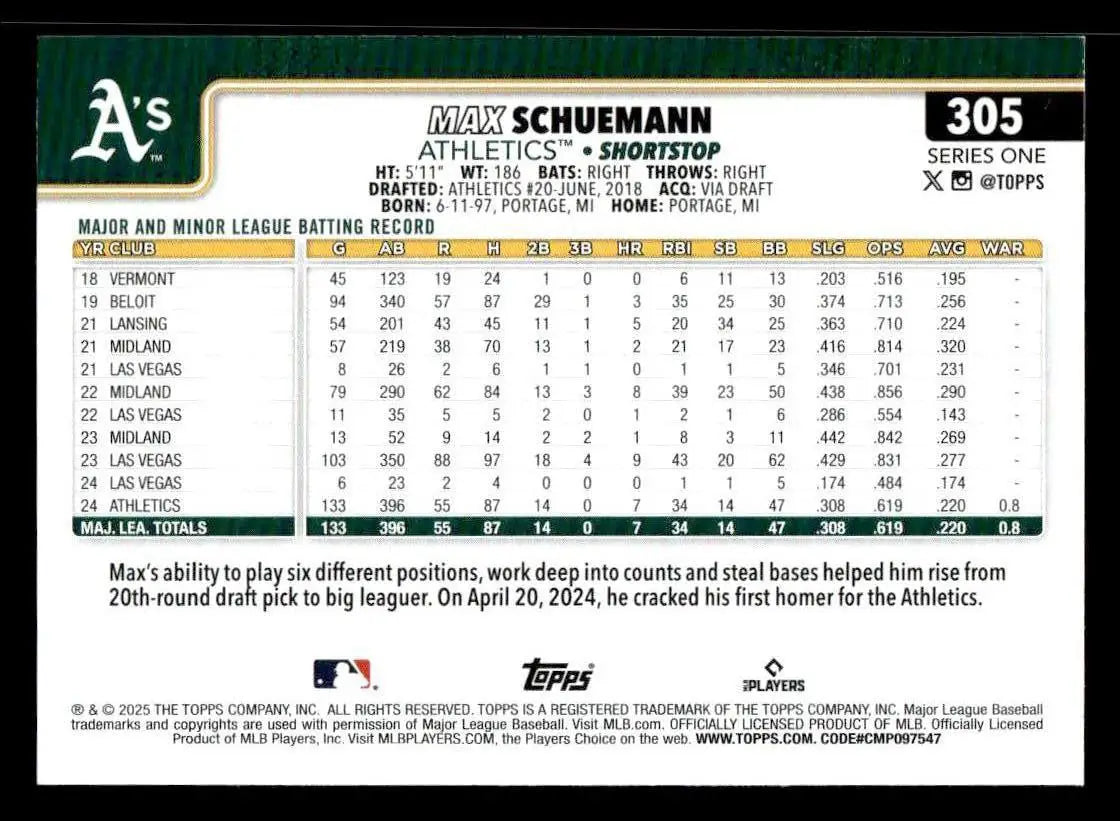 2025 Topps #305 Max Schuemann - Baseball Card Single