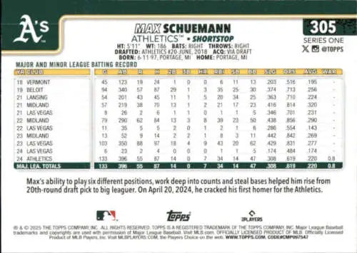 2025 Topps Max Schuemann baseball card with original gloss NM-MT Athletics ID 77018