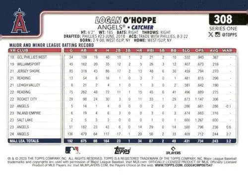 Back of 2025 Topps Logan O’Hoppe NM-MT Angels baseball card with original gloss