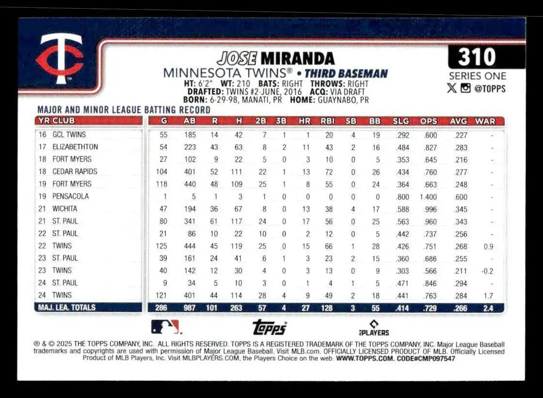 2025 Topps #310 Jose Miranda - Baseball Card Single