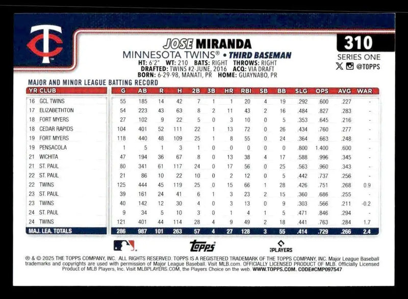 2025 Topps #310 Jose Miranda - Baseball Card Single