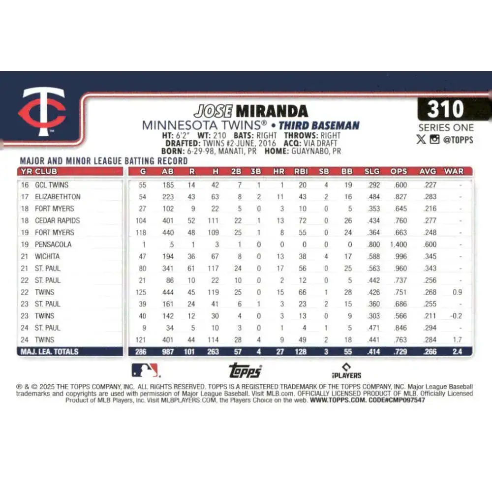 2025 Topps #310 Jose Miranda NM-MT Minnesota Twins Baseball Card - Baseball Card Single