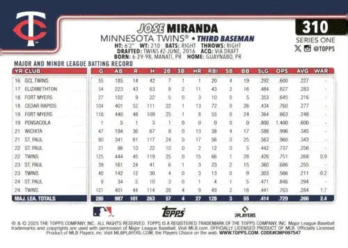 2025 Topps Jose Miranda baseball card back with original gloss featuring Twins ID 77021