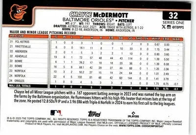 2025 Topps #32 Chayce McDermott - Baseball Card Single