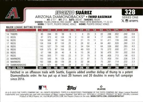 Back of a Eugenio Suarez baseball card with original gloss from 2025 Topps #328