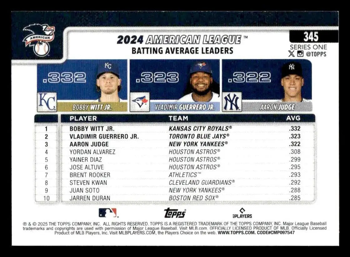Baseball trading card featuring 2024 AL batting leaders Bobby Witt Jr. Aaron Judge Vladimir Guerrero