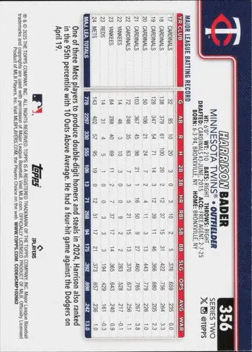 Original gloss Harrison Bader baseball card 2025 Topps NM-MT Twins ID 78350