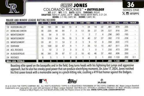 Baseball trading card featuring Greg Jones rookie Rockies batting record and player info