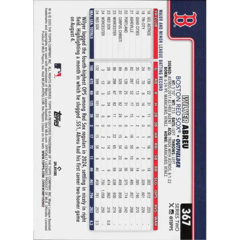 2025 Topps #367 Wilyer Abreu NM-MT Boston Red Sox Baseball Card - Baseball Card Single