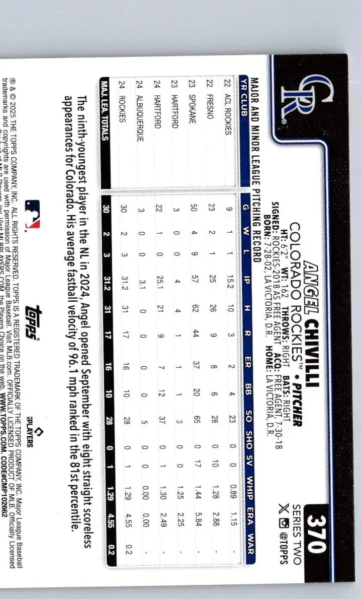 Angel Chivilli baseball card from 2025 Topps #370 Angel Chivilli Holiday product