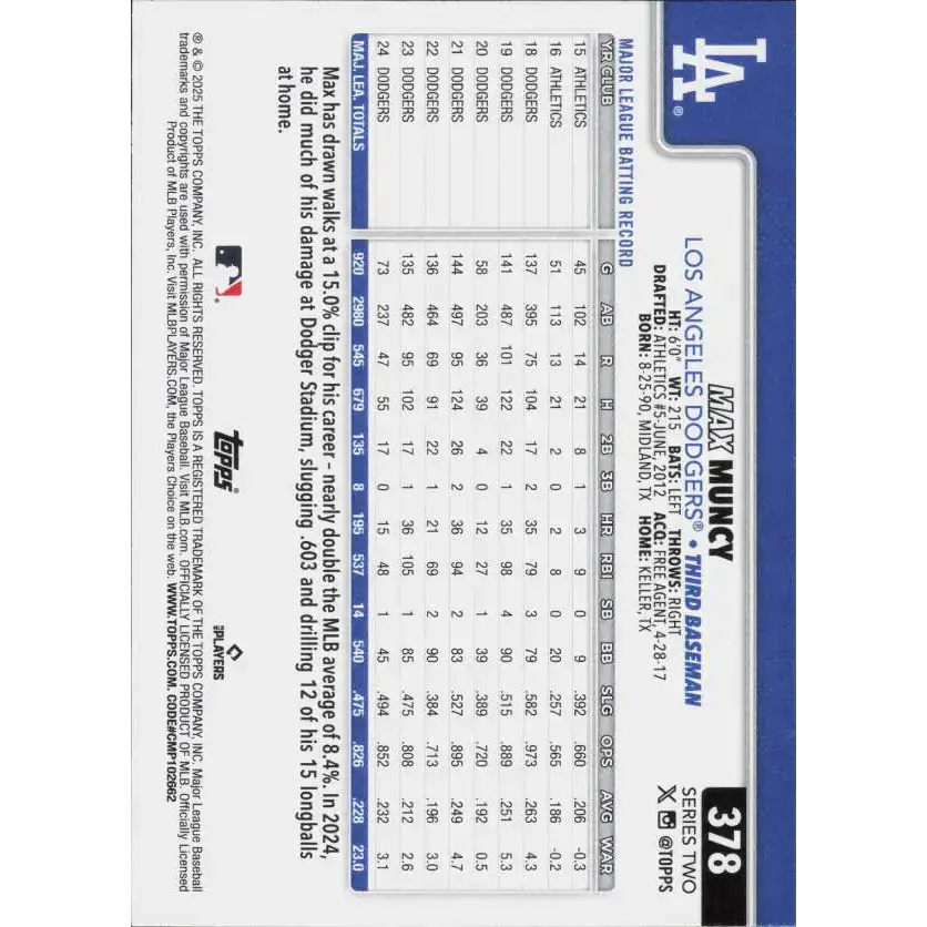 2025 Topps #378 Max Muncy NM-MT Los Angeles Dodgers Baseball Card - Baseball Card Single
