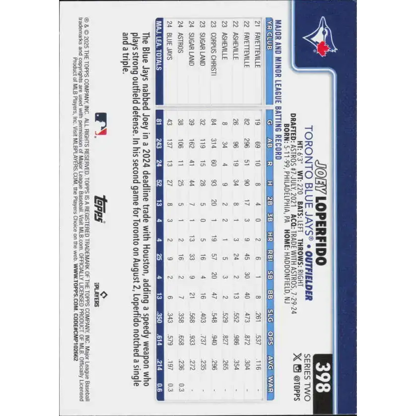 2025 Topps #398 Joey Loperfido NM-MT Toronto Blue Jays Baseball Card - Baseball Card Single