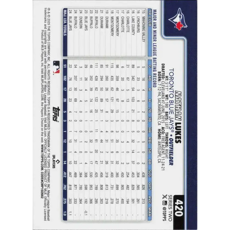 2025 Topps #420 Nathan Lukes NM-MT Toronto Blue Jays Baseball Card - Baseball Card Single