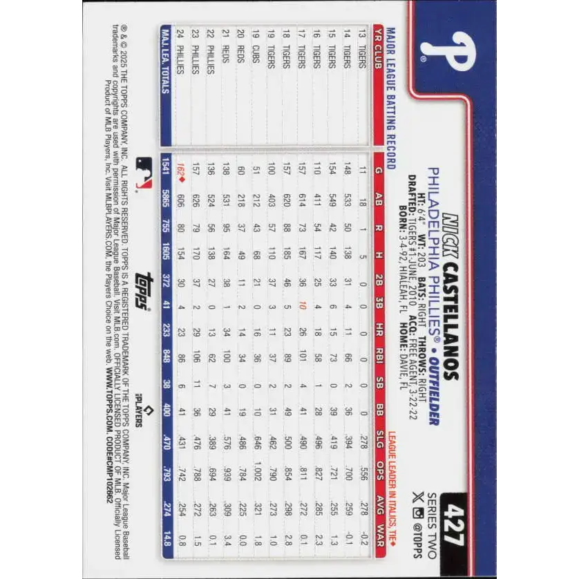 2025 Topps #427 Nick Castellanos NM-MT Philadelphia Phillies Baseball Card - Baseball Card Single