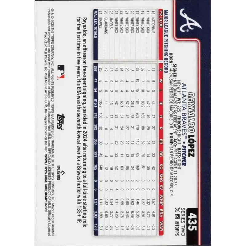 2025 Topps #435 Reynaldo Lopez NM-MT Atlanta Braves Baseball Card