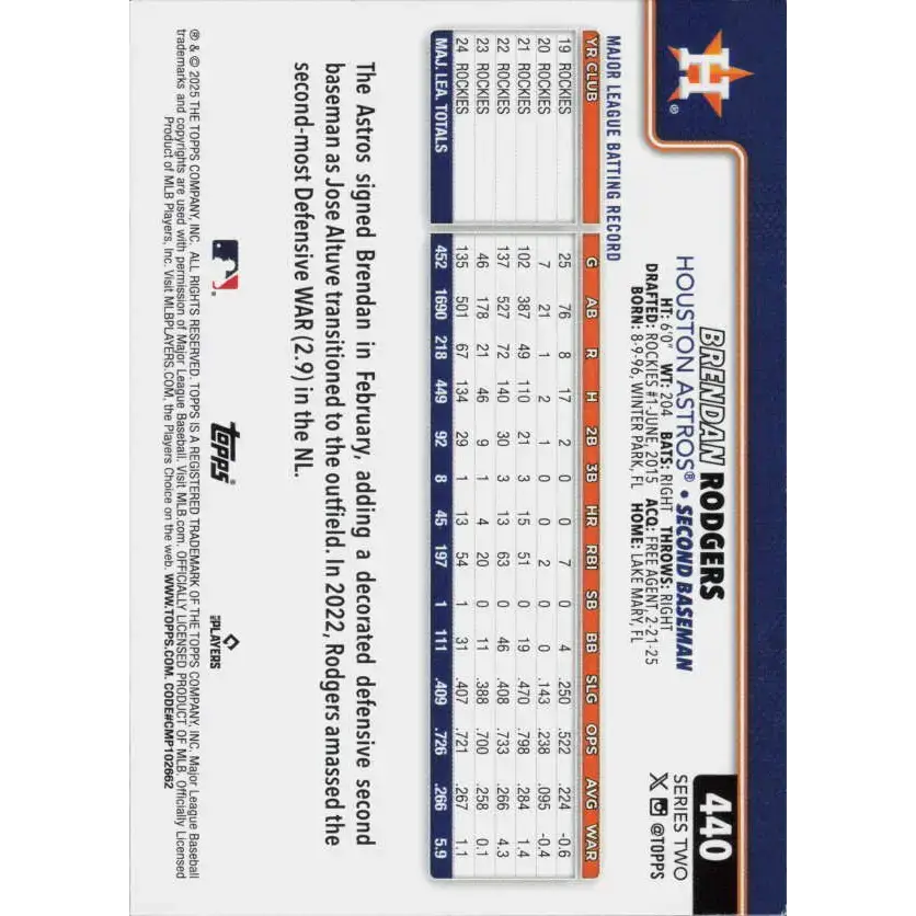2025 Topps #440 Brendan Rodgers NM-MT Houston Astros Baseball Card - Baseball Card Single