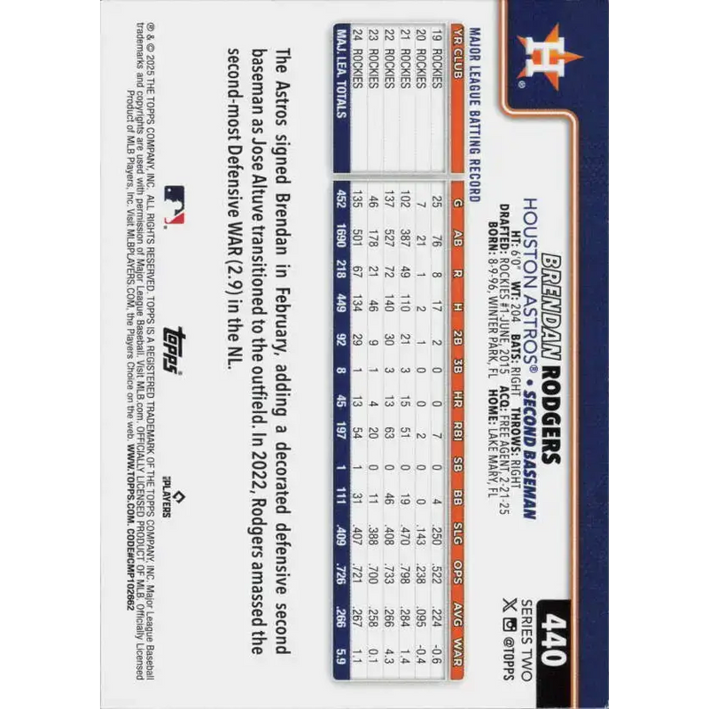 2025 Topps #440 Brendan Rodgers NM-MT Houston Astros Baseball Card - Baseball Card Single