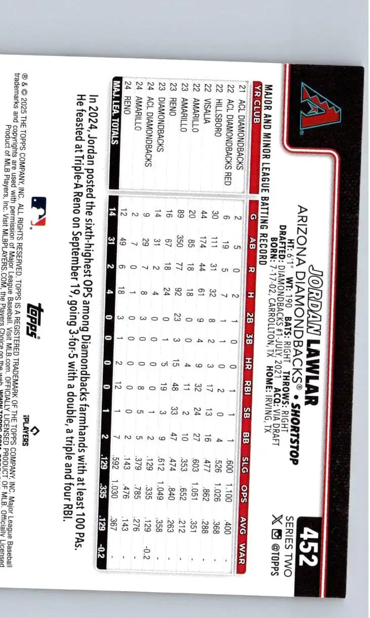 Baseball card of Jordan Lawlar from 2025 Topps Holiday series featuring Jordan Lawlar Holiday design