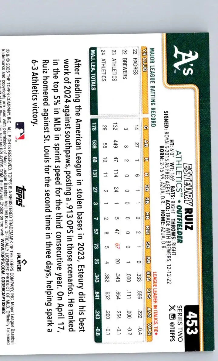 Esteury Ruiz baseball card 2025 Topps #453 Esteury Ruiz Sandglitter collectible
