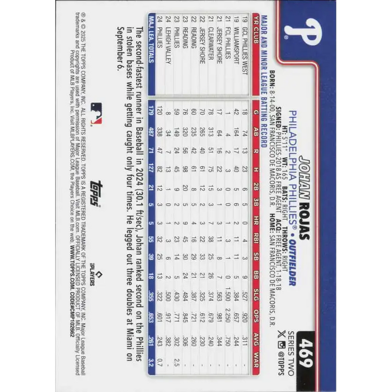2025 Topps #469 Johan Rojas NM-MT Philadelphia Phillies Baseball Card - Baseball Card Single