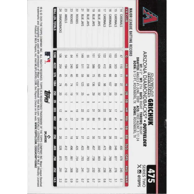 2025 Topps #475 Randal Grichuk NM-MT Arizona Diamondbacks Baseball Card - Baseball Card Single