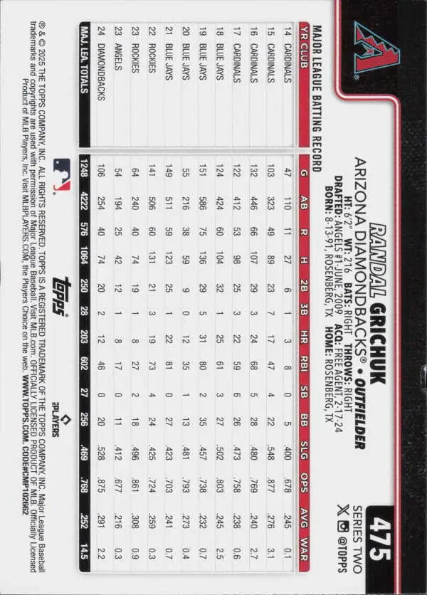 2025 Topps Randal Grichuk baseball card with original gloss NM-MT Diamondbacks