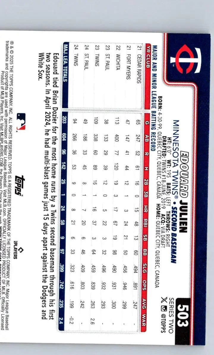 Baseball card back for 2025 Topps #503 Edouard Julien Holiday featuring player details