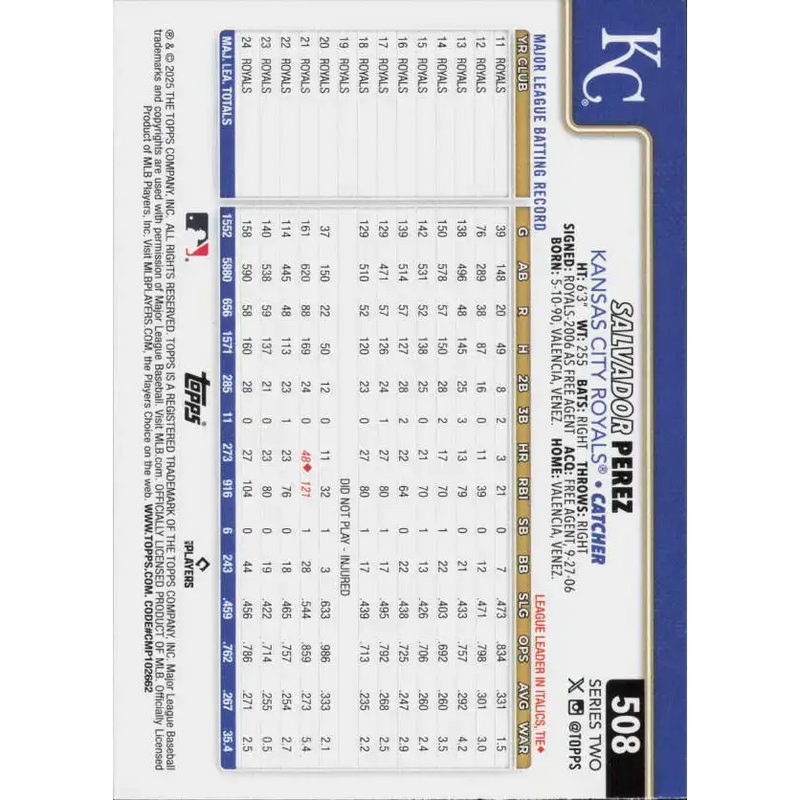 2025 Topps #508 Salvador Perez NM-MT Kansas City Royals Baseball Card