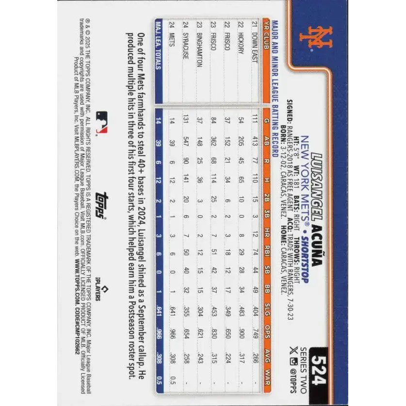 2025 Topps #524 Luisangel Acu NM-MT RC Rookie New York Mets Baseball Card - Baseball Card Single