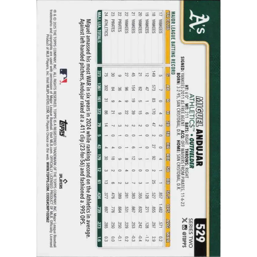 2025 Topps #529 Miguel Andujar NM-MT Athletics Baseball Card - Baseball Card Single