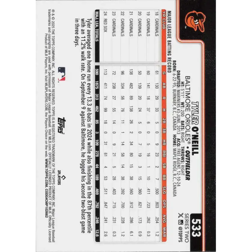 2025 Topps #533 Tyler O’Neill NM-MT Baltimore Orioles Baseball Card - Baseball Card Single