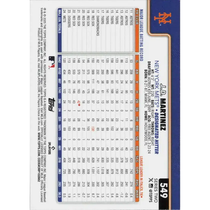 2025 Topps #549 J.D. Martinez NM-MT New York Mets Baseball Card - Baseball Card Single
