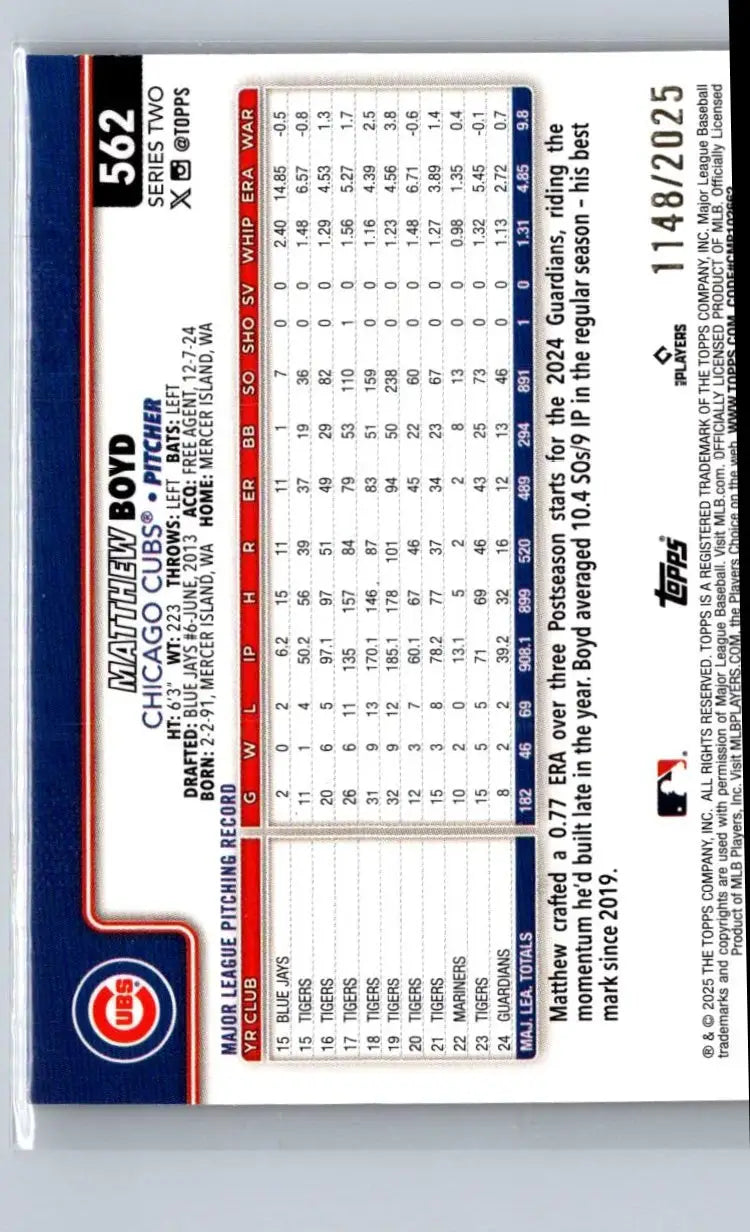 Baseball card back of 2025 Topps Matthew Boyd Gold #/2025 featuring boyd gold design