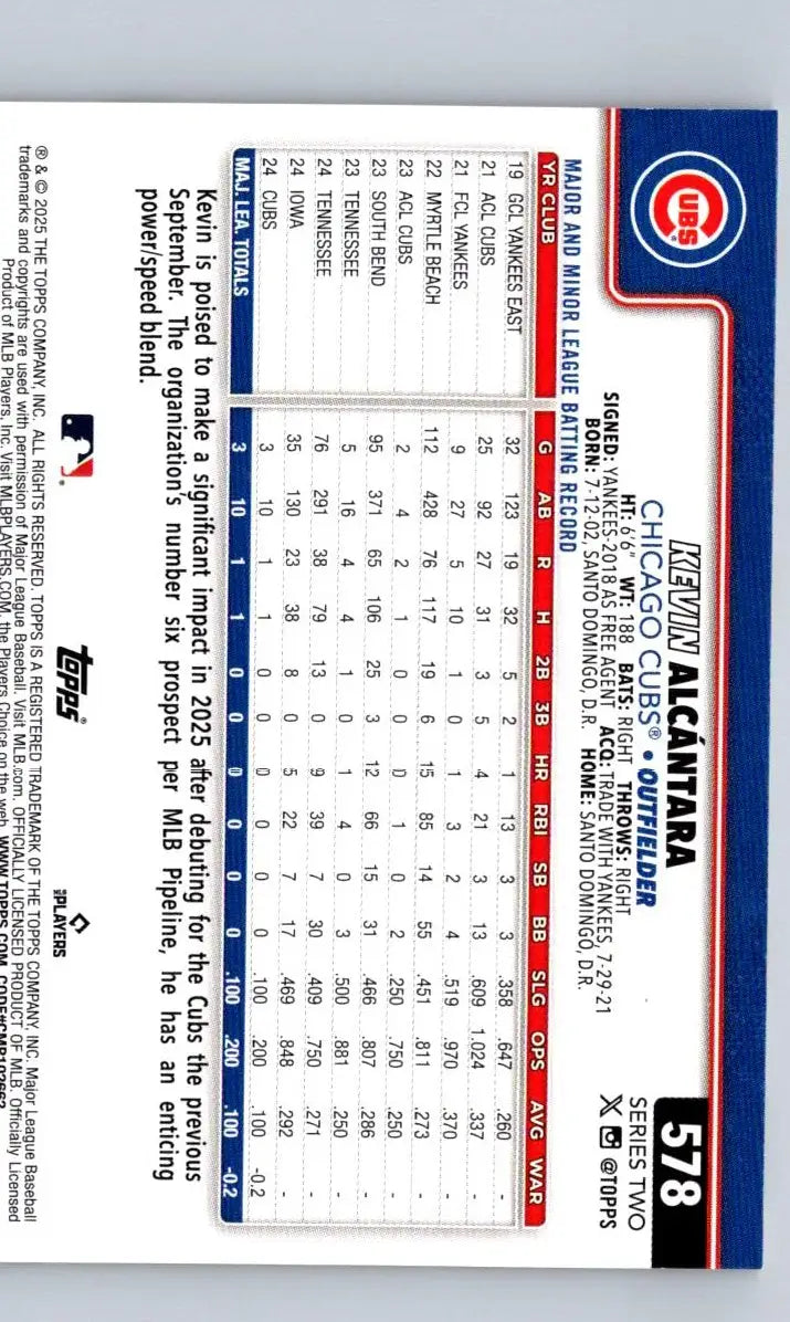 2025 Topps Kevin Alcántara Holiday baseball card featuring Kevin Alcántara