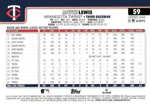 Original gloss of Royce Lewis NM-MT baseball card with player statistics from 2025 Topps #59
