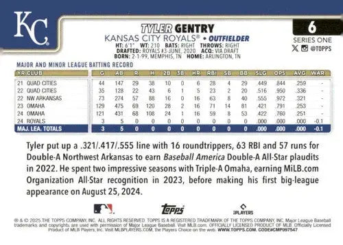 Original gloss baseball card back showing Tyler Gentry rookie Royals statistics and bio