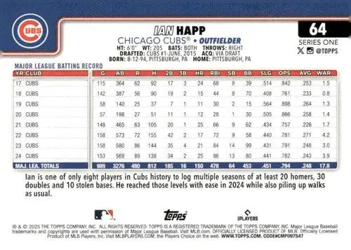 Ian Happ baseball card with original gloss from 2025 Topps Cubs collection