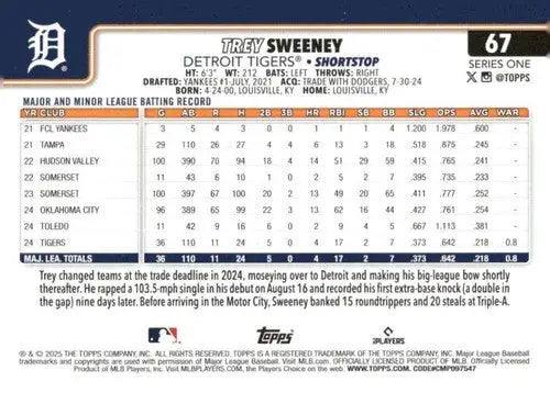 Original gloss Trey Sweeney rookie Tigers baseball card from 2025 Topps #67 NM-MT
