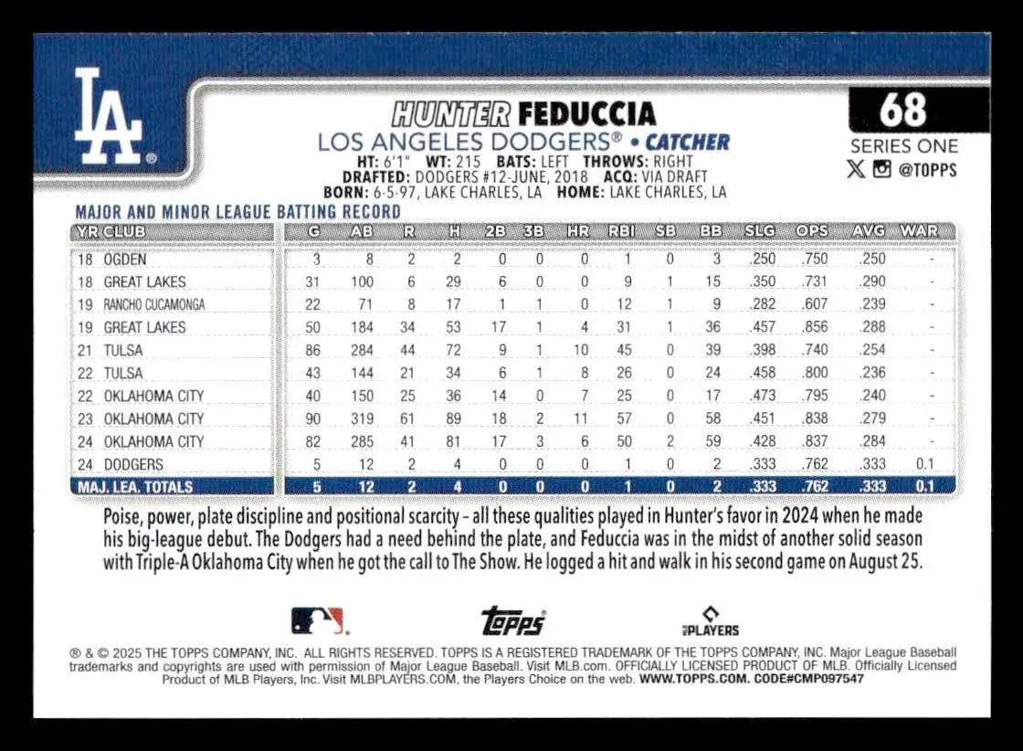 2025 Topps #68 Hunter Feduccia - Baseball Card Single