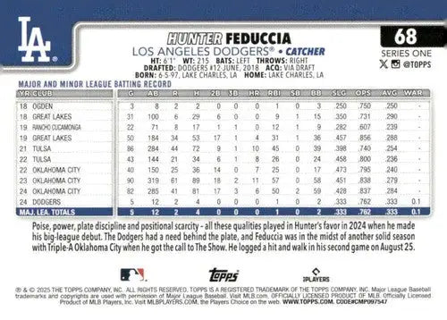 Hunter Feduccia rookie Dodgers baseball card with original gloss from 2025 Topps series