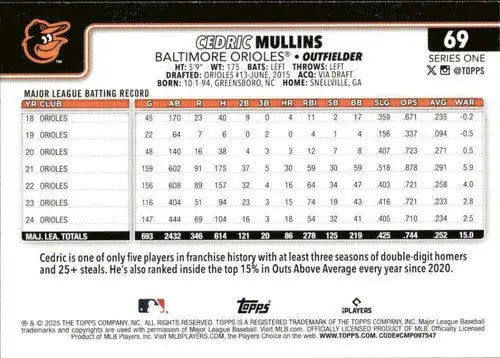 Original gloss baseball trading card of Cedric Mullins from 2025 Topps #69 Orioles