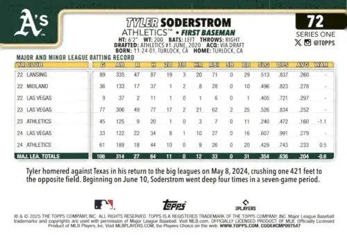 Baseball trading card with player statistics of Tyler Soderstrom NM-MT from 2025 Topps