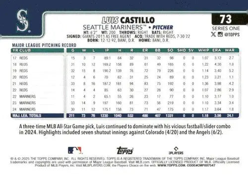 Baseball trading card with player statistics for 2025 Topps Luis Castillo NM-MT Mariners