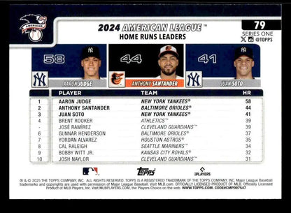 Baseball card featuring 2024 American League home run leaders with Aaron Judge Anthony Santander and Juan Soto