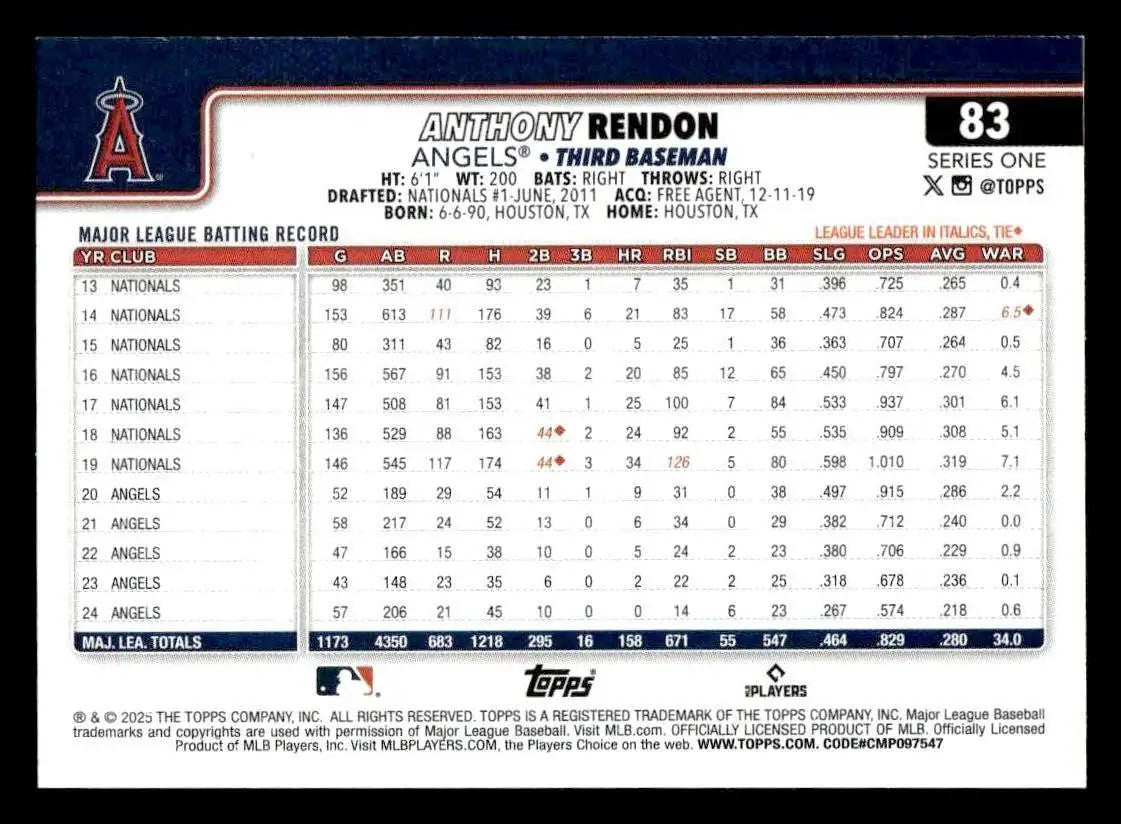 2025 Topps #83 Anthony Rendon - Baseball Card Single
