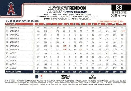 Back of a baseball trading card featuring Anthony Rendon with original gloss from 2025 Topps #83 NM-MT