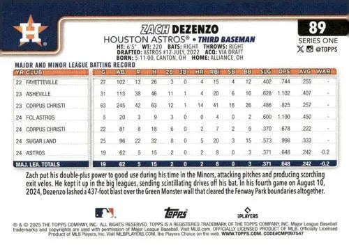 Baseball card featuring Zach Dezenzo rookie Astros stats and biographical info