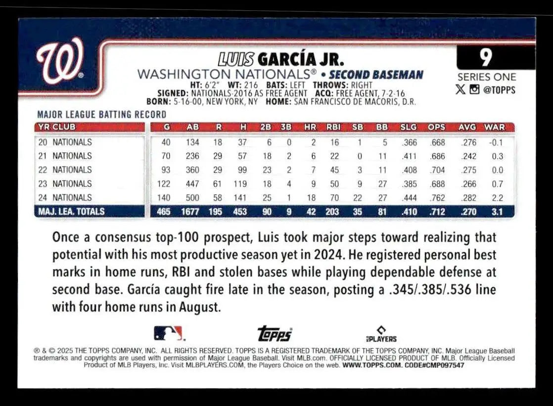 2025 Topps #9 Luis García Jr. - Baseball Card Single