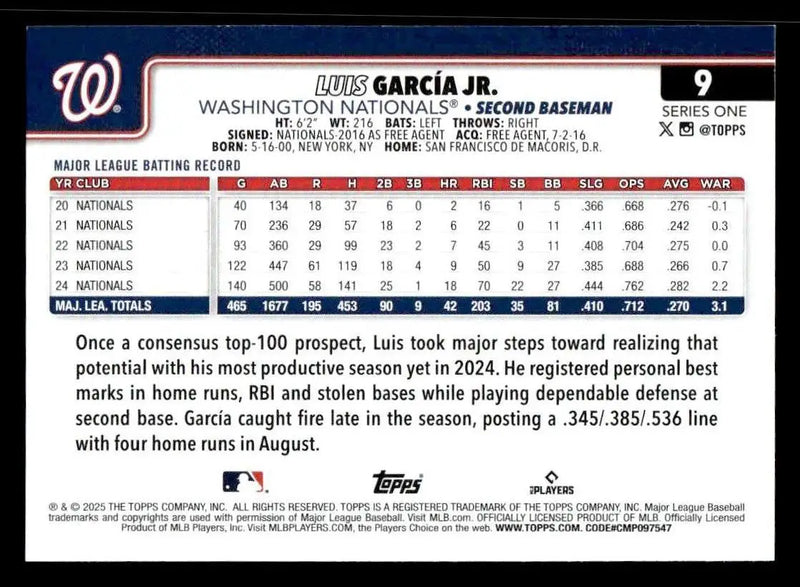 2025 Topps #9 Luis García Jr. - Baseball Card Single
