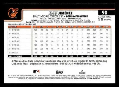 2025 Topps #90 Eloy Jiménez - Baseball Card Single